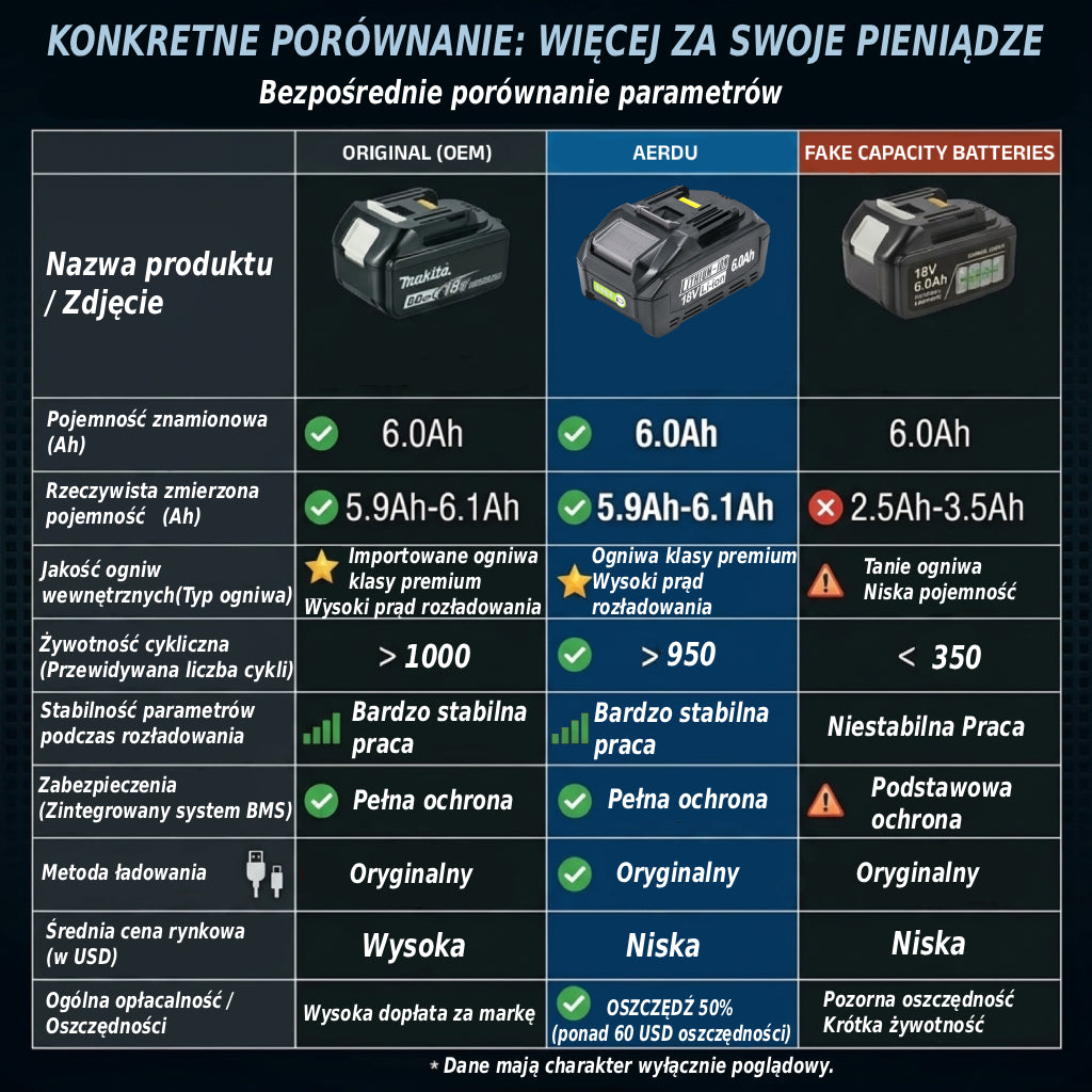 JuiceForTools 18V 6,0 Ah — akumulator zamienny do narzędzi Makita LXT
